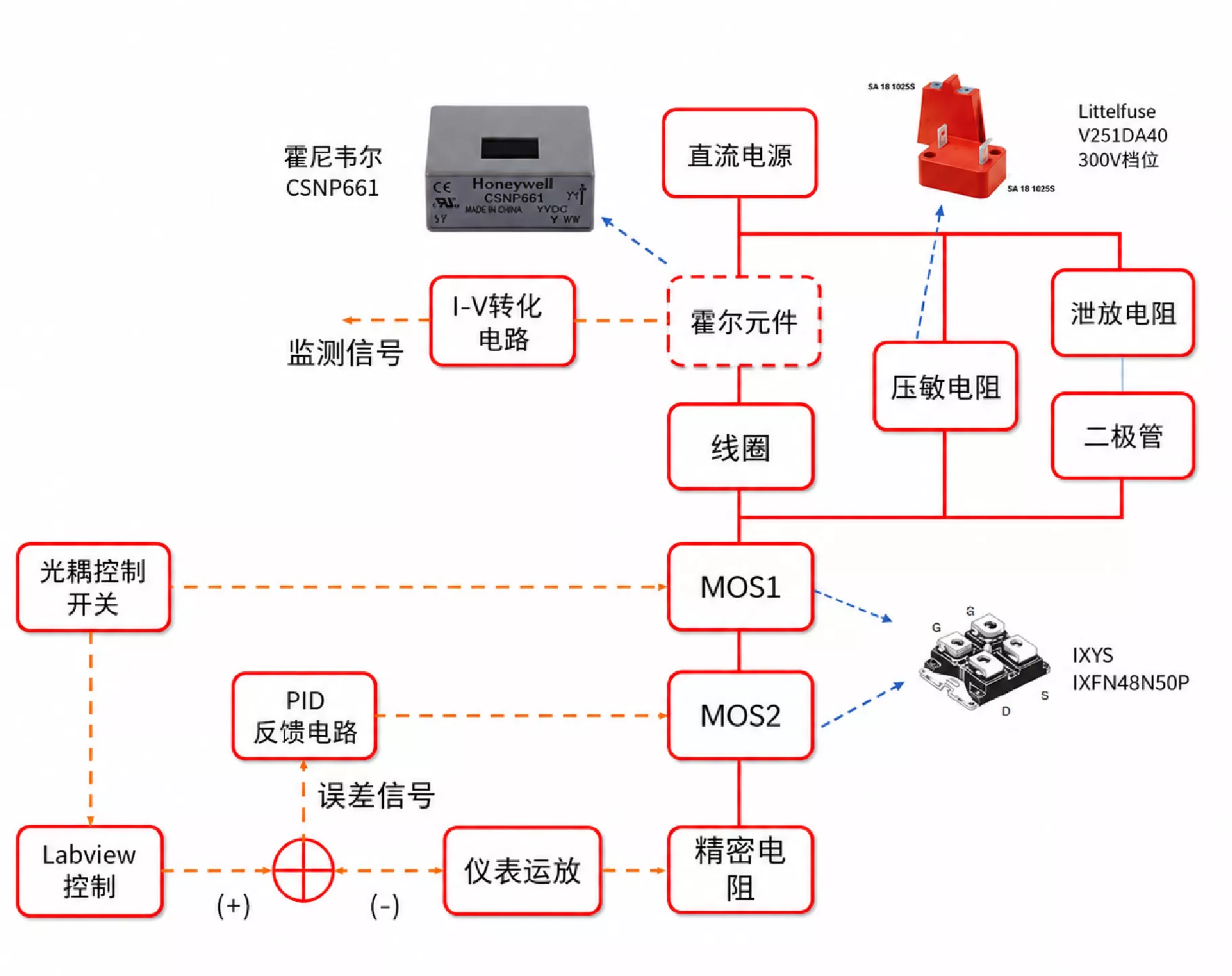 量子平台中的关键子系统定制